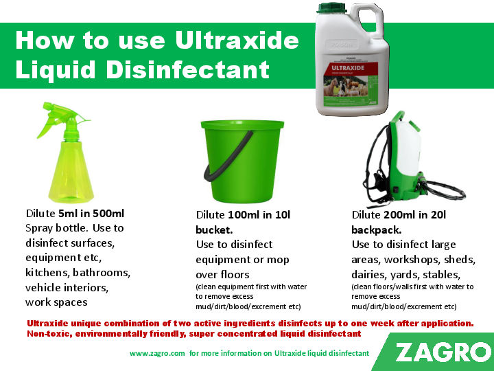 How to use Ultraxide